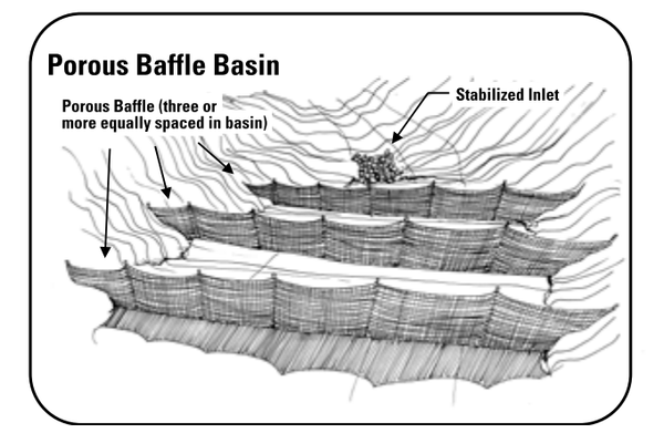 Fig 7. Diagram of porous baffles installed in a sediment basin